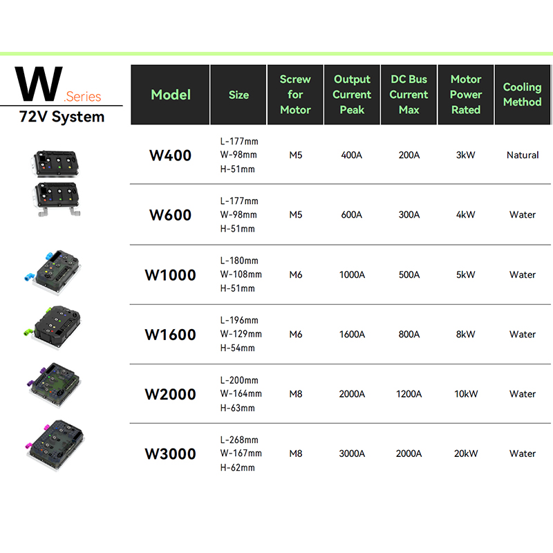 Plug & Play ตัวควบคุมมอเตอร์ทดแทน OEM โดยตรง
